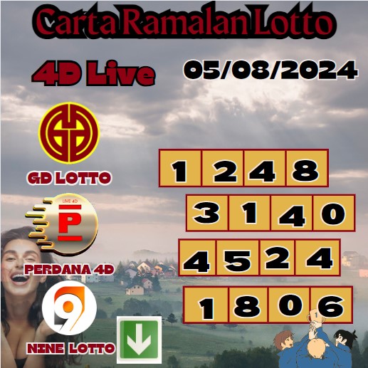 Carta ramalan lotto