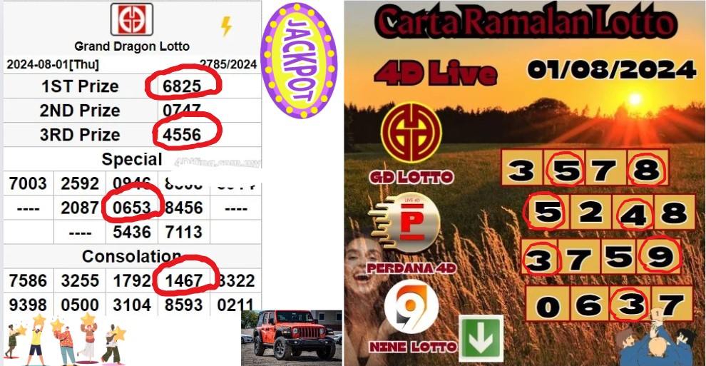 carta ramalan lotto