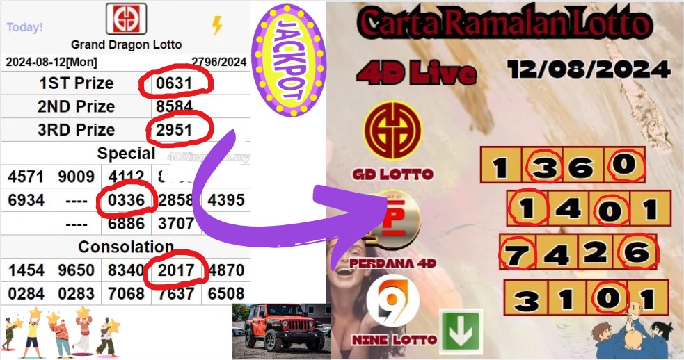 Carta ramalan lotto