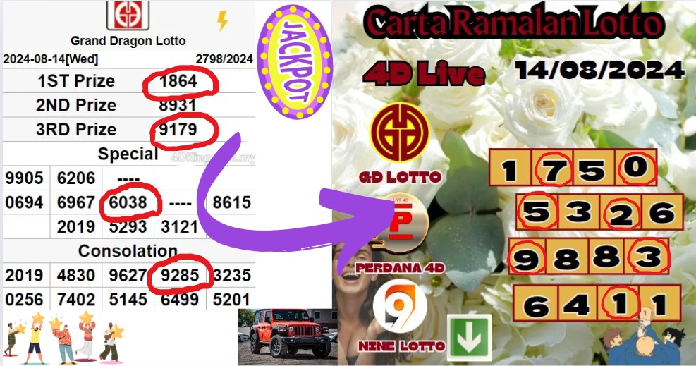 Carta ramalan lotto