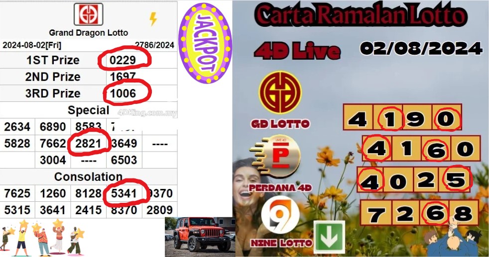 Carta ramalan lotto