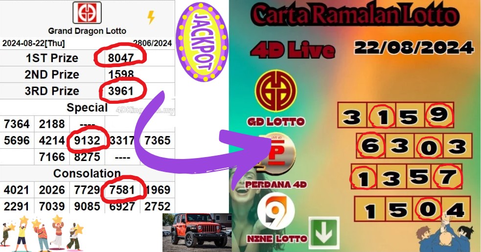 Carta ramalan lotto