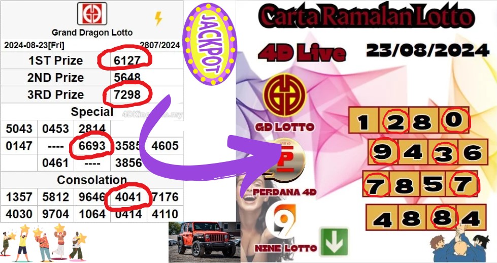 Carta ramalan lotto