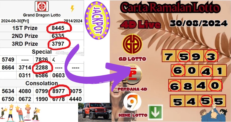 Carta ramalan lotto