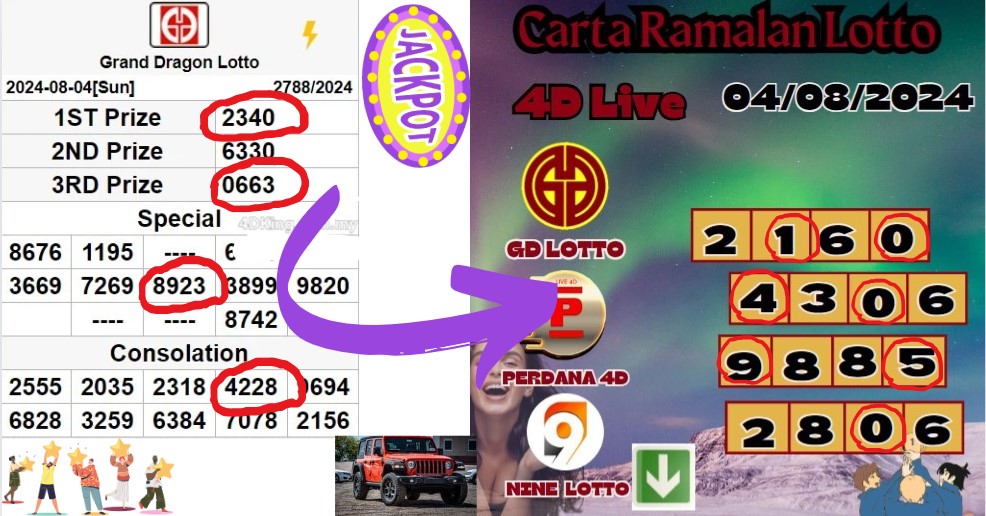 Carta ramalan lotto