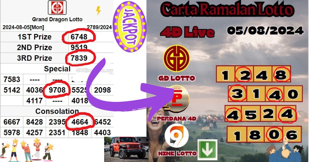 carta ramalan lotto