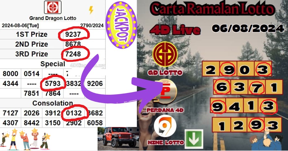 Carta ramalan lotto