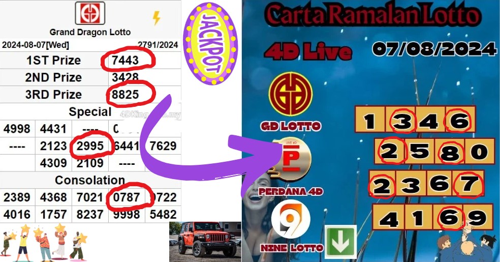 Carta ramalan lotto