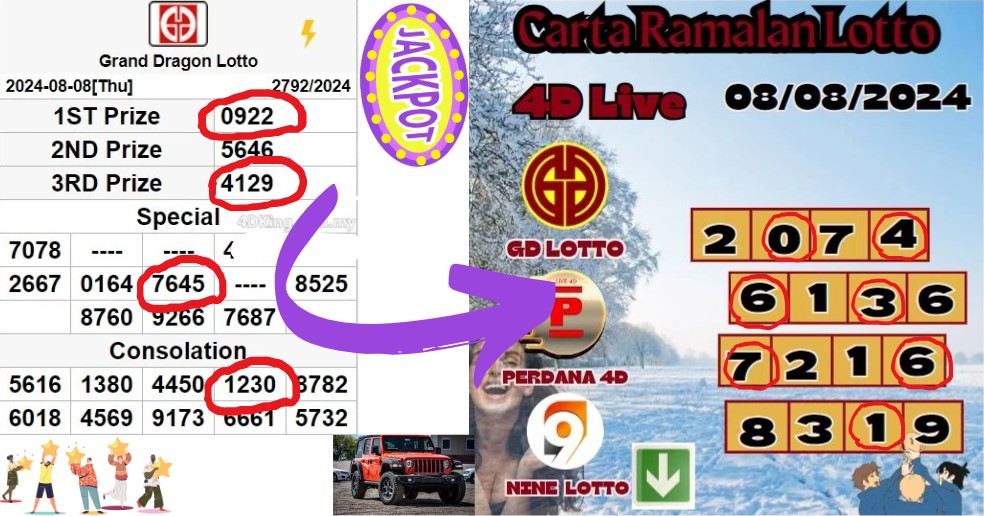 Carta ramalan lotto