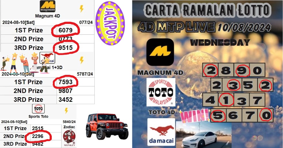 Carta ramalan lotto