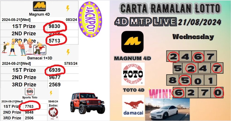 Carta ramalan lotto