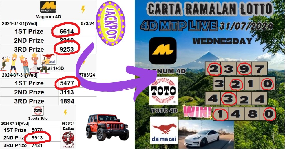 Carta ramalan lotto