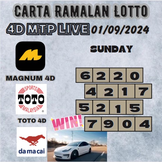 Carta ramalan lotto