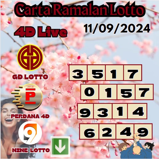 Carta ramalan lotto