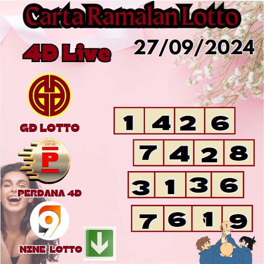 Carta ramalan lotto