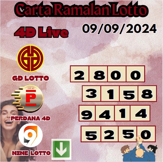 Carta ramalan lotto