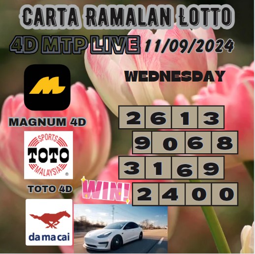 Carta ramalan lotto