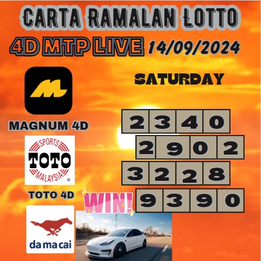 Carta ramalan lotto