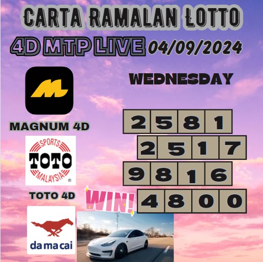 Carta ramalan lotto