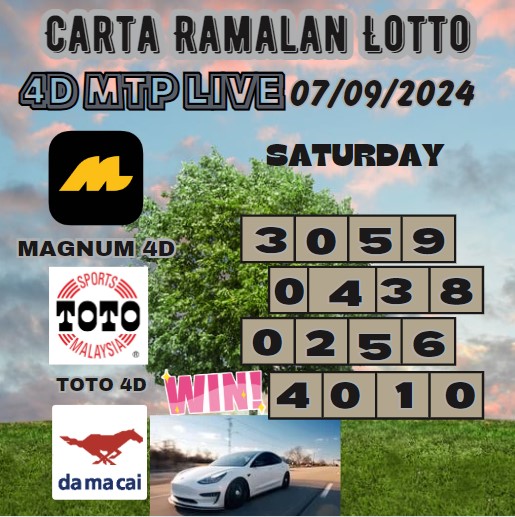 Carta ramalan lotto