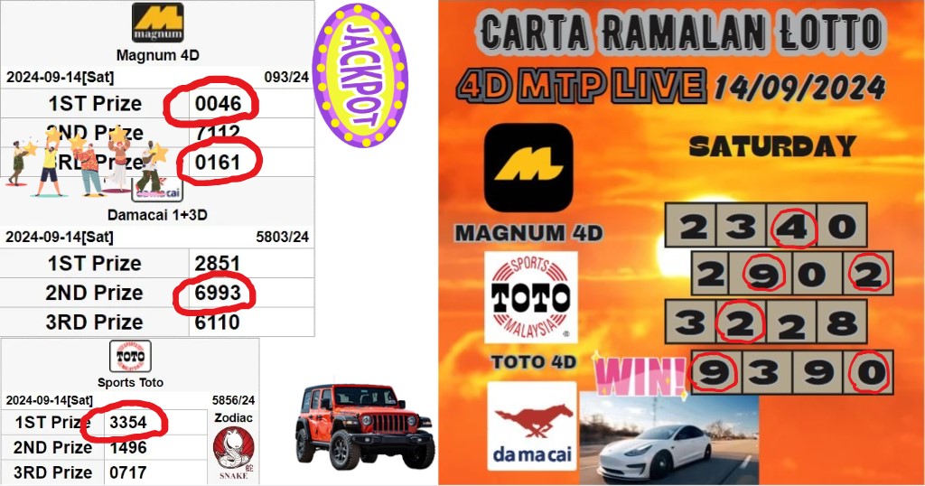 Carta ramalan lotto