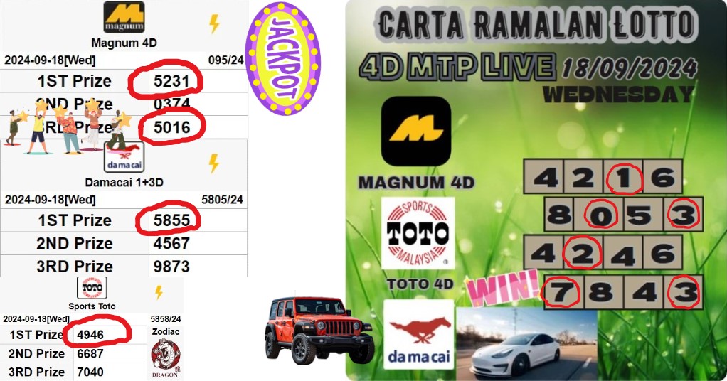 Carta ramalan lotto