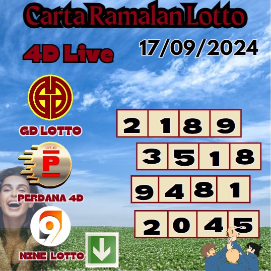 Carta ramalan lotto