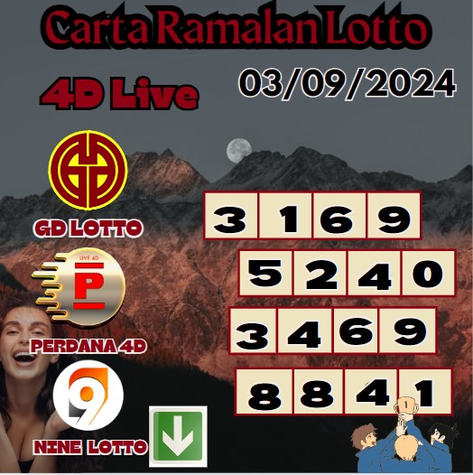 Carta ramalan lotto