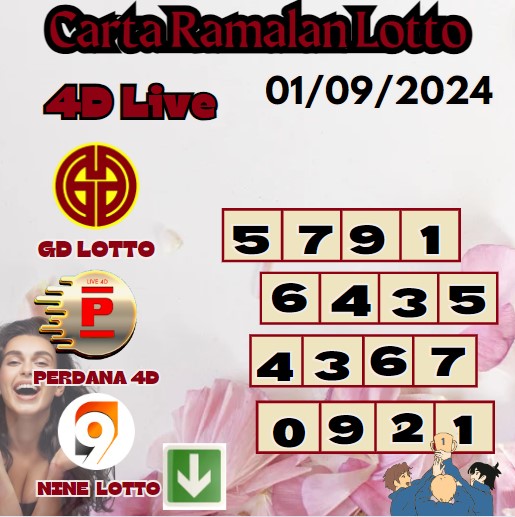 Carta ramalan lotto