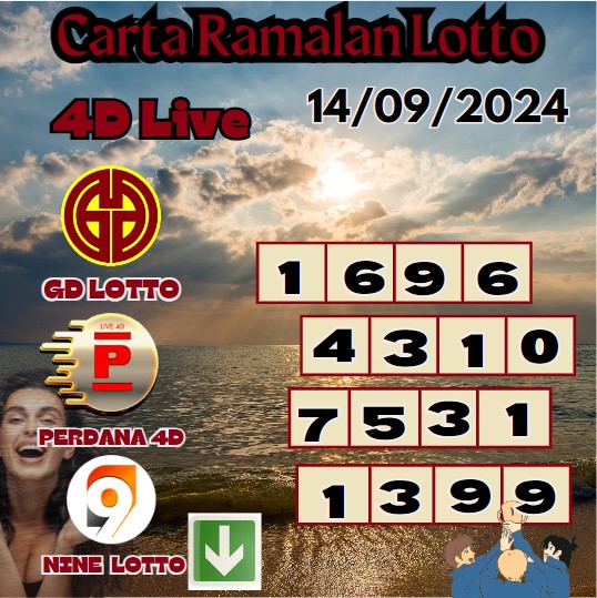 Carta ramalan lotto