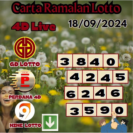 Carta ramalan lotto