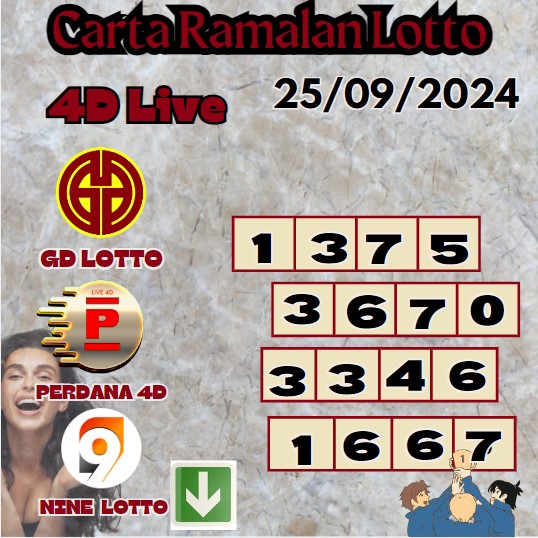 Carta ramalan lotto