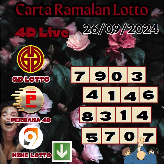 Carta ramalan lotto