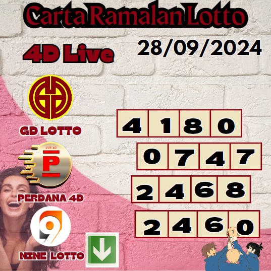 Carta ramalan lotto