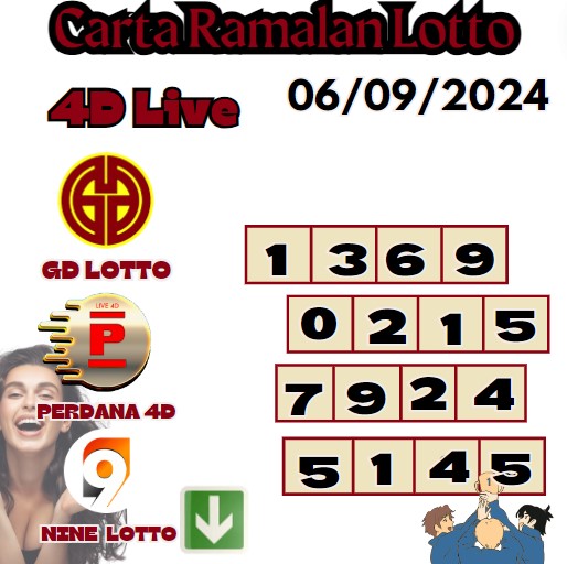 Carta ramalan lotto