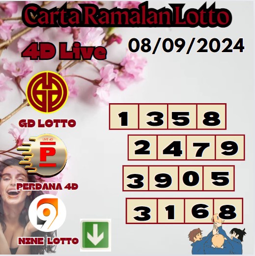 Carta ramalan lotto