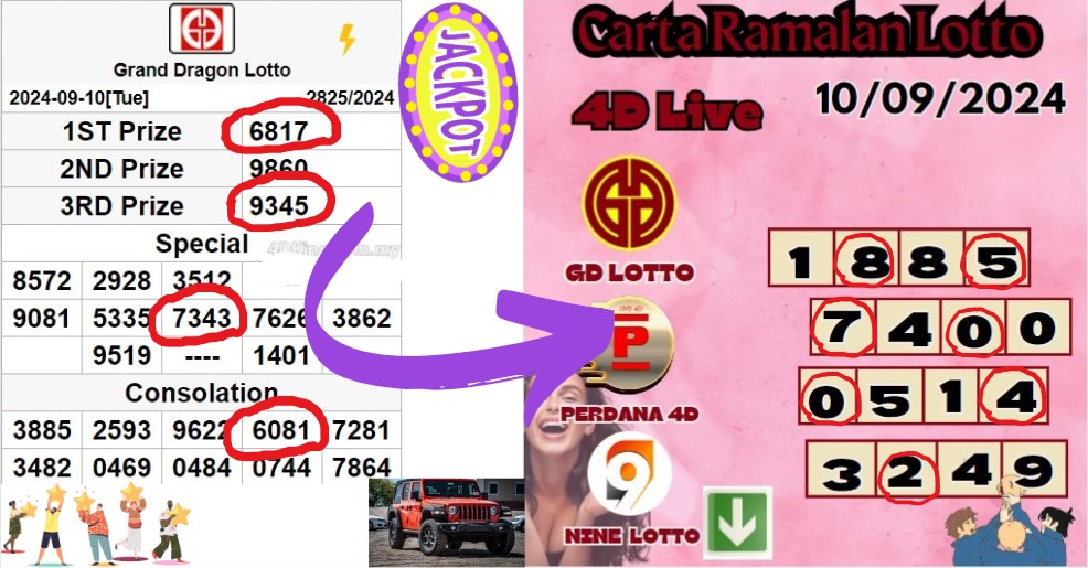 Carta ramalan lotto