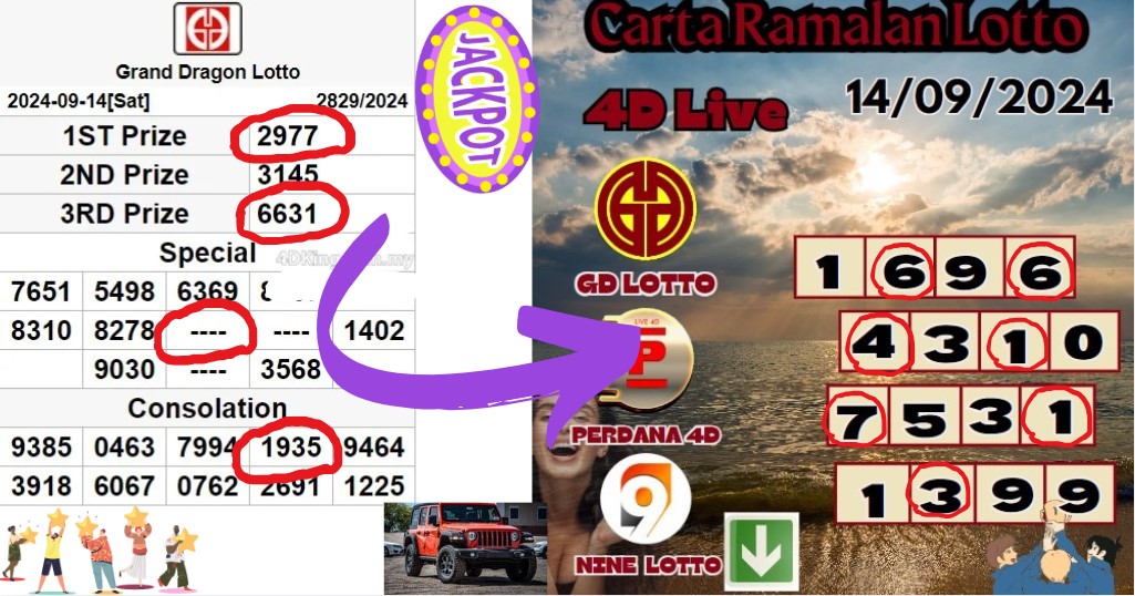 Carta ramalan lotto