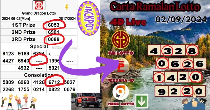 Carta ramalan lotto