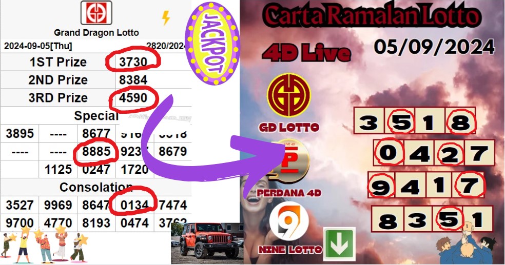 Carta ramalan lotto