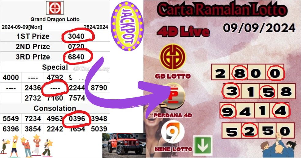 Carta ramalan lotto