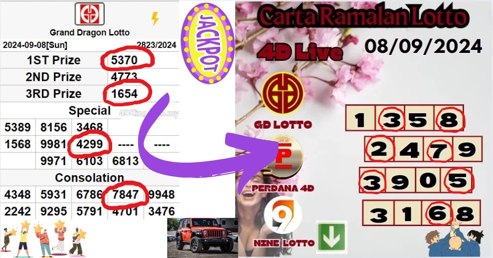 Carta ramalan lotto