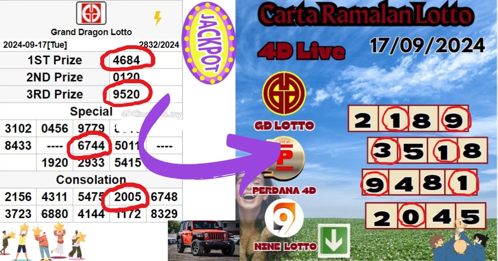 Carta ramalan lotto