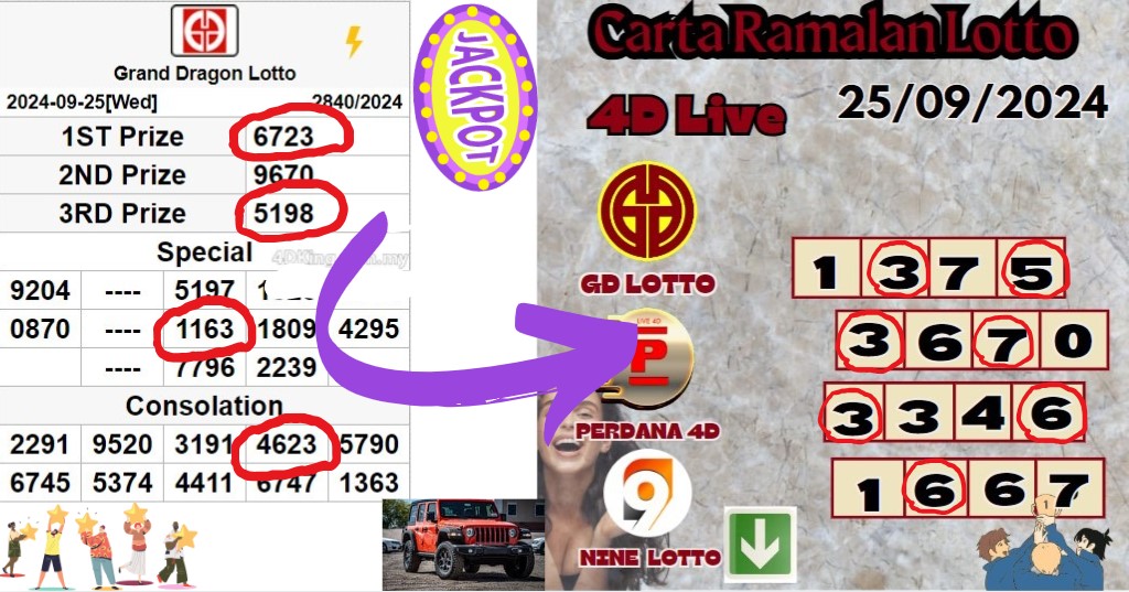 Carta ramalan lotto