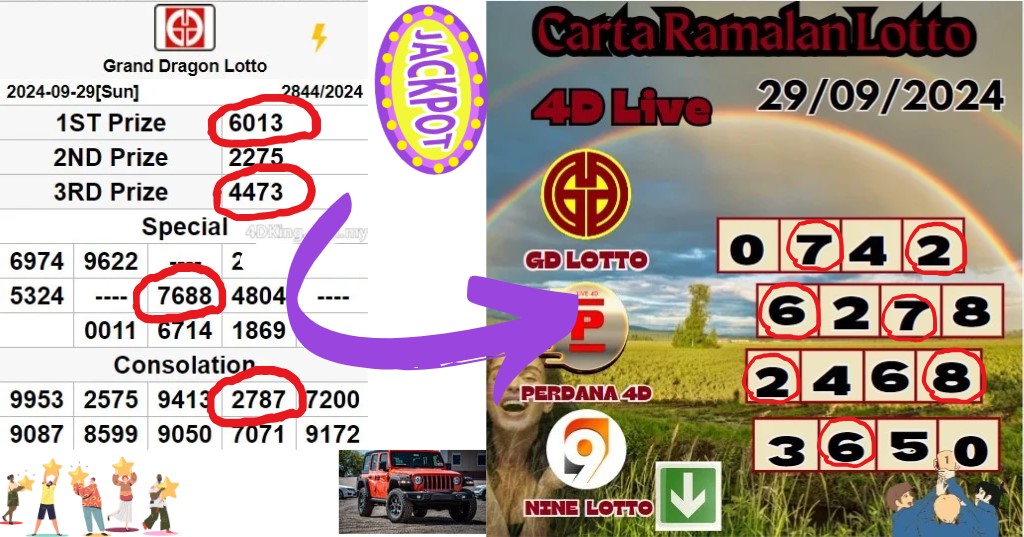 Carta ramalan lotto