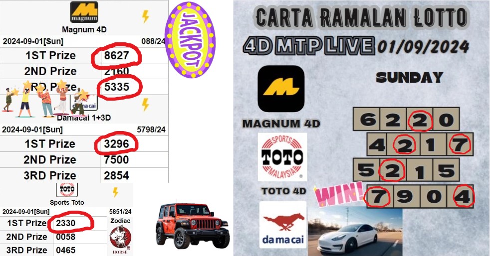 Carta ramalan lotto