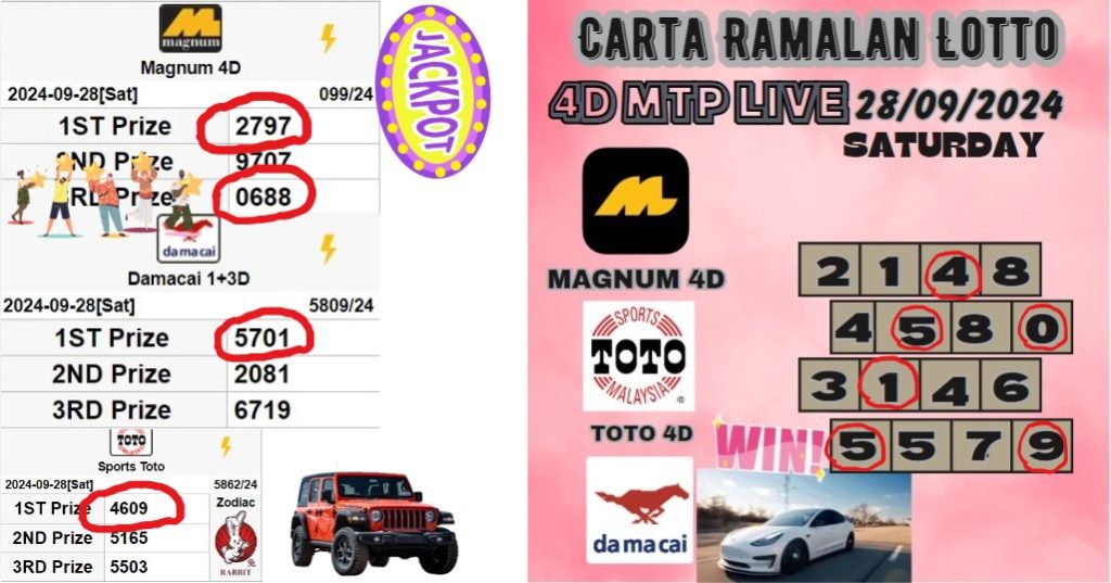 Carta ramalan lotto