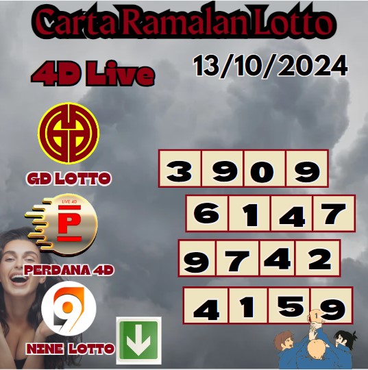 Carta ramalan lotto