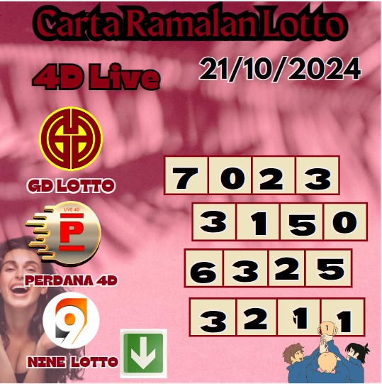 Carta ramalan lotto