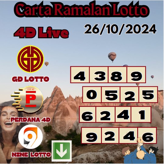 Carta ramalan lotto